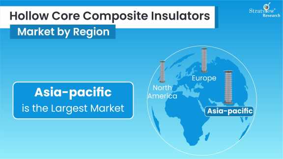 Hollow-Core-Composite-Insulators-Market-Regional-Analysis